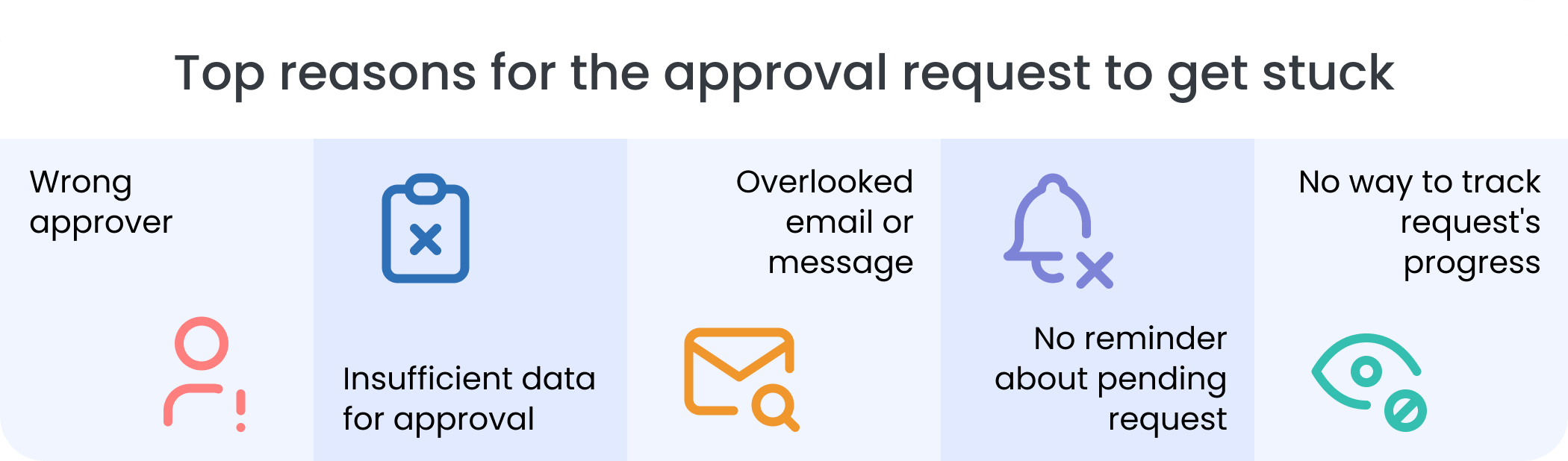 Top 5 issues created by manual approach to approval process